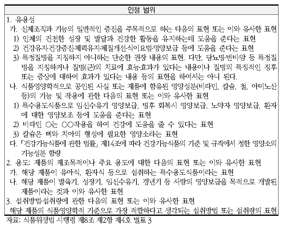 허위표시․과대광고로 보지 아니하는 표시 및 광고의 범위