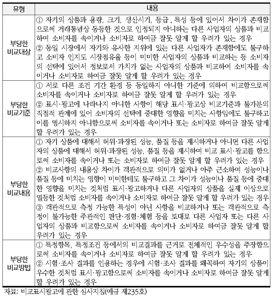 비교 표시·광고에 관한 심사지침