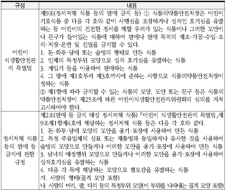 정서저해 식품등의 판매금지 규정