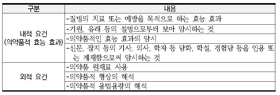 위생상 위해 우려 구성요건의 구체화 및 체계화