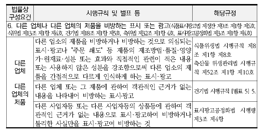 비방 구성요건의 구체화 및 체계화