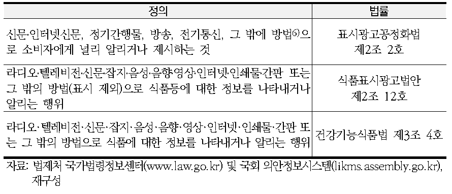 법률상 광고의 정의