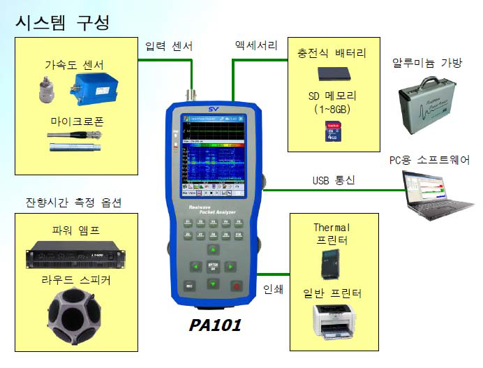 현장설치 시험구간 소음/잔동 측정 장비