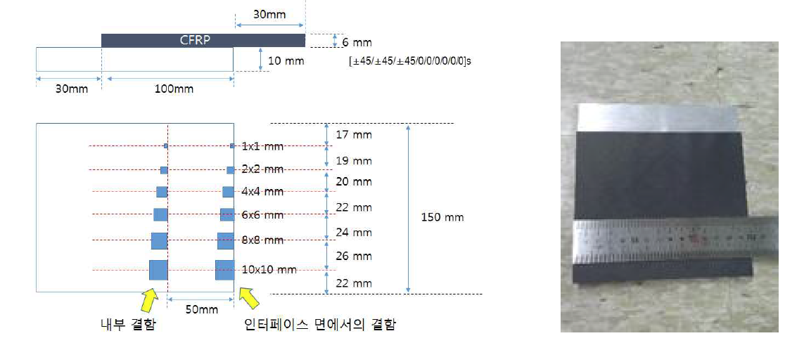 시편 Type II a) 디자인, b) 제작된 시편