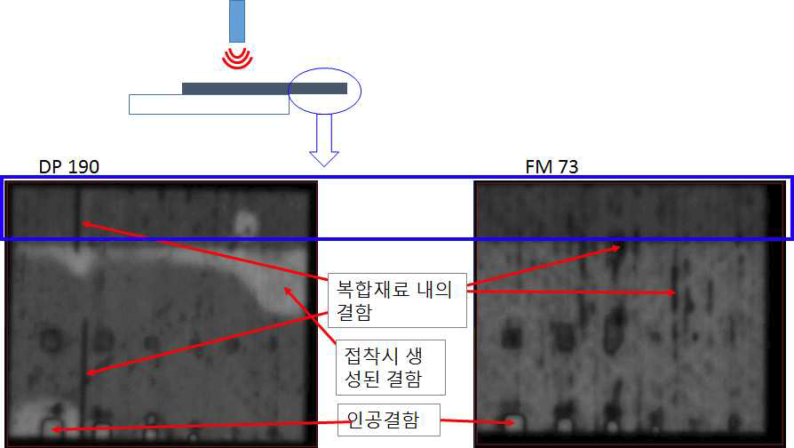 C scan 결과 a) 시편 II-1 b) 시편 II-2