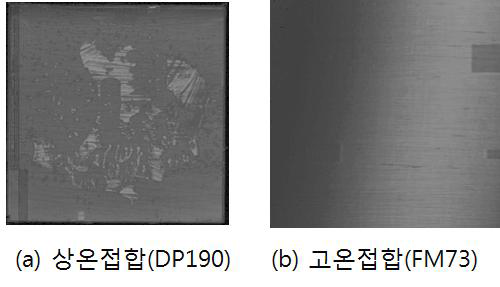 알루미늄과 CFRP 경계면에서의 결함탐지를 위한 C-Scan 결과