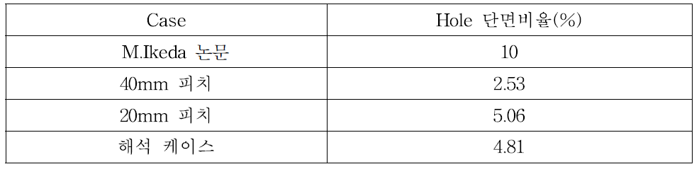 팬헤드 Hole 단면 비율