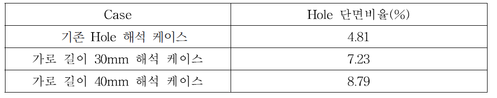 추가 해석케이스 팬헤드 Hole 단면 비율