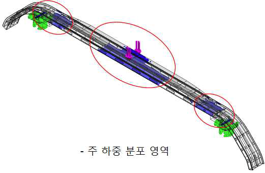 집전판에서 접촉력이 작용하는 영역