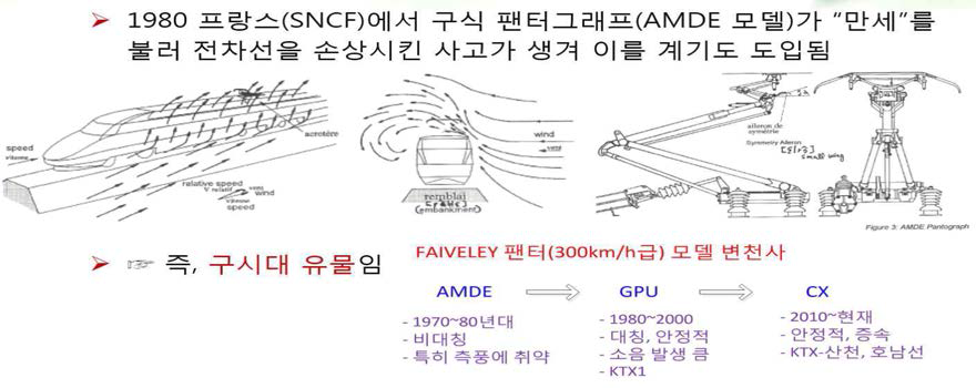 프랑스 고속열차 TGV에서 높이상승제한장치 도입 유래(History) 설명