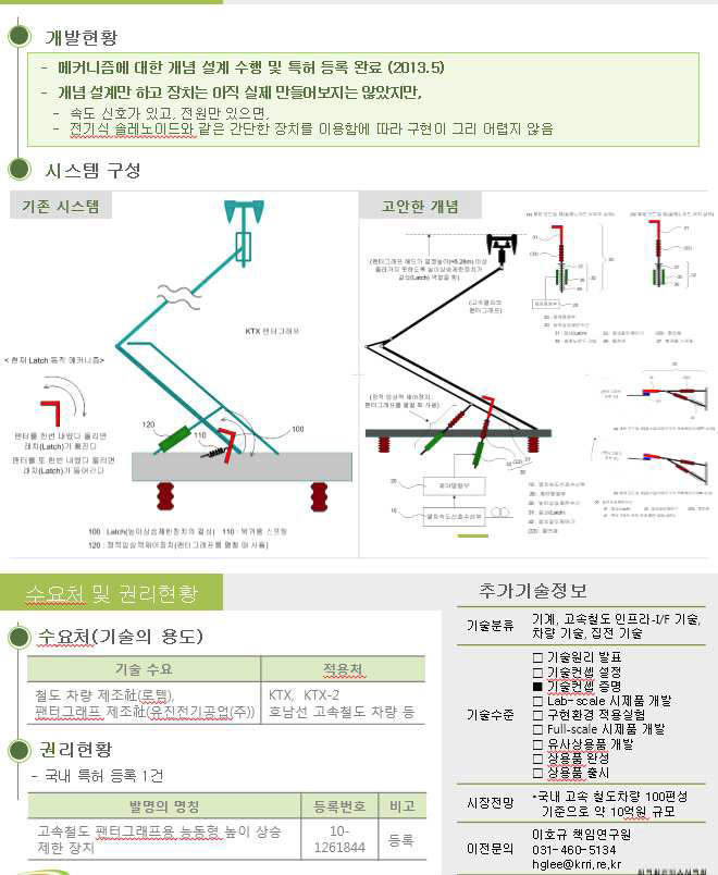 철도연의 고속열차 높이상승제한장치 특허 설명자료