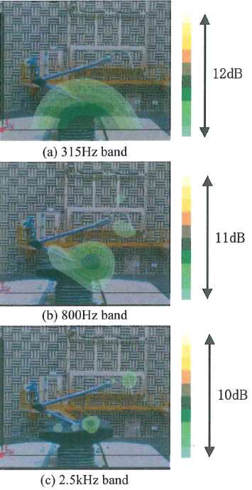 Noise source distribution map