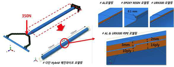 다단 알루미늄 튜브/CFRP 혼성구조체의 모델링