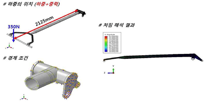 감쇠층 삽입한 동시경화 구조체의 해석조건과 처짐 해석 결과