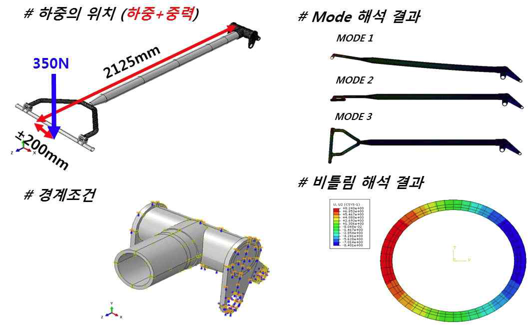 감쇠층 삽입한 동시경화 구조체의 비틀림 해석조건과 해석 결과