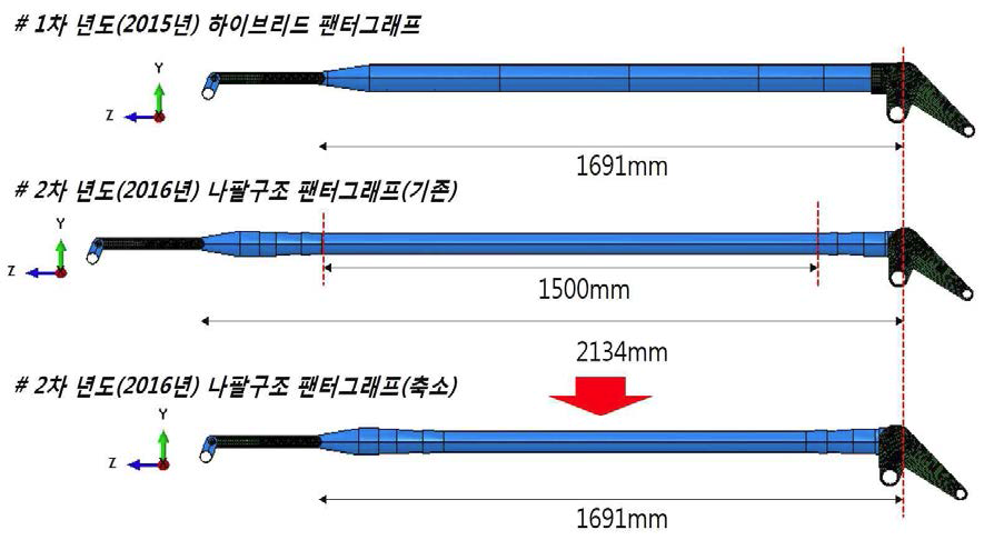 나팔 구조의 길이 축소 모습