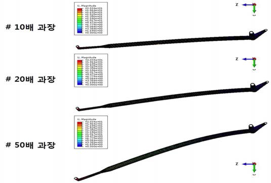 나팔 구조의 처짐 해석 모습