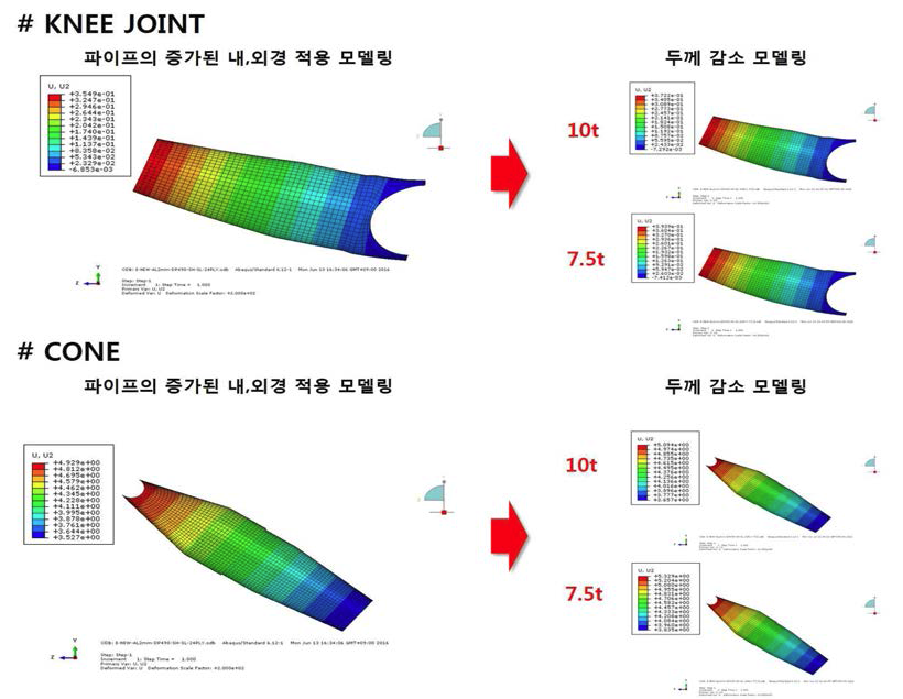 최종 나팔 구조의 CONE 파트 및 KNEE HOLE 파트의 굽힘 모습