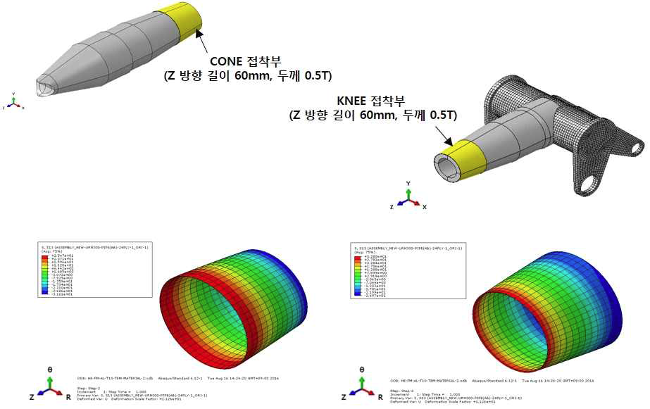 나팔 구조의 접착제 파트 위치와 열응력 결과