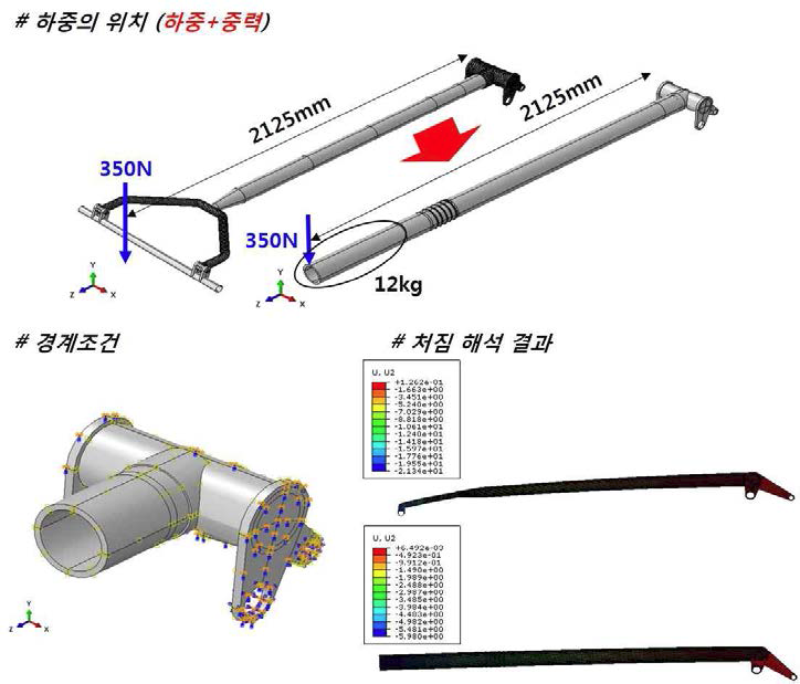 볼팅+열박음 구조체의 해석 조건 및 처짐 해석 결과