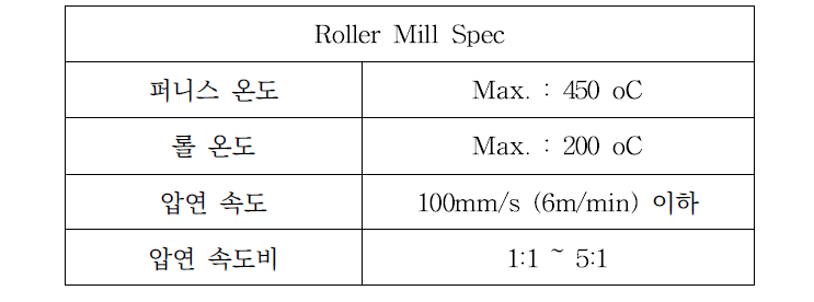 Roller Mill Spec