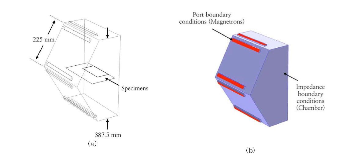 Symmetry 구조와 1/4 Scale down을 이용한 해석 모델; (a) 모델링, (b) 경계 조건