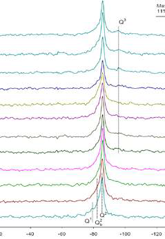 C-S-H층간의 물의 양에 따른 NMR스펙트럼의 변화