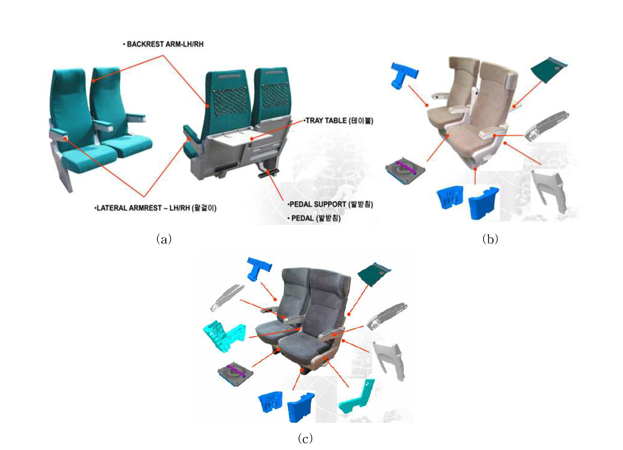 KTX 의자 비교 : (a) KTX 일반실 의자; (b) KTX-II 특실 의자; (c) KTX-II 일반실 의자