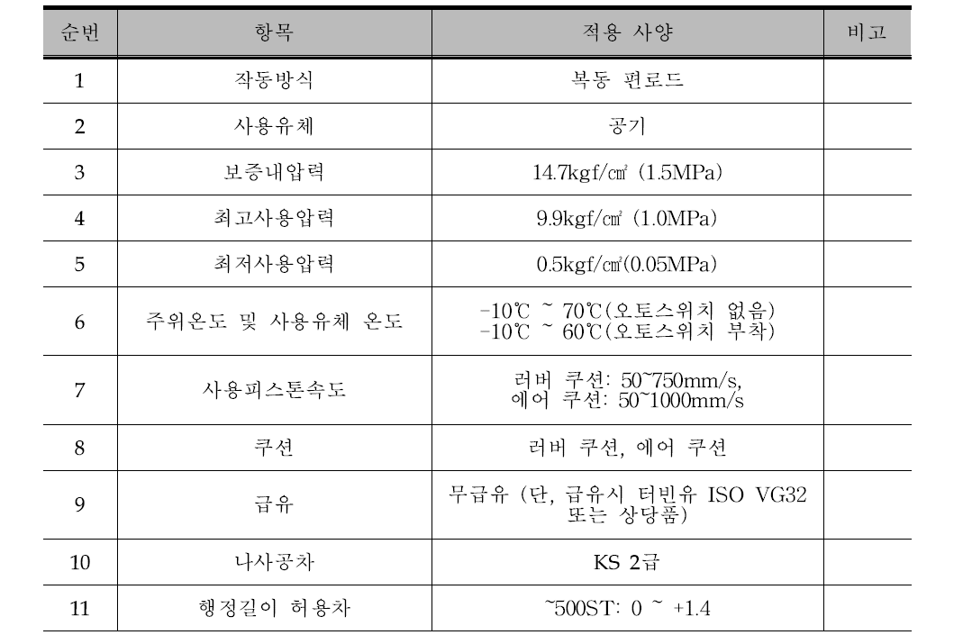 실린더 사양 ACS3-N-B32-S610