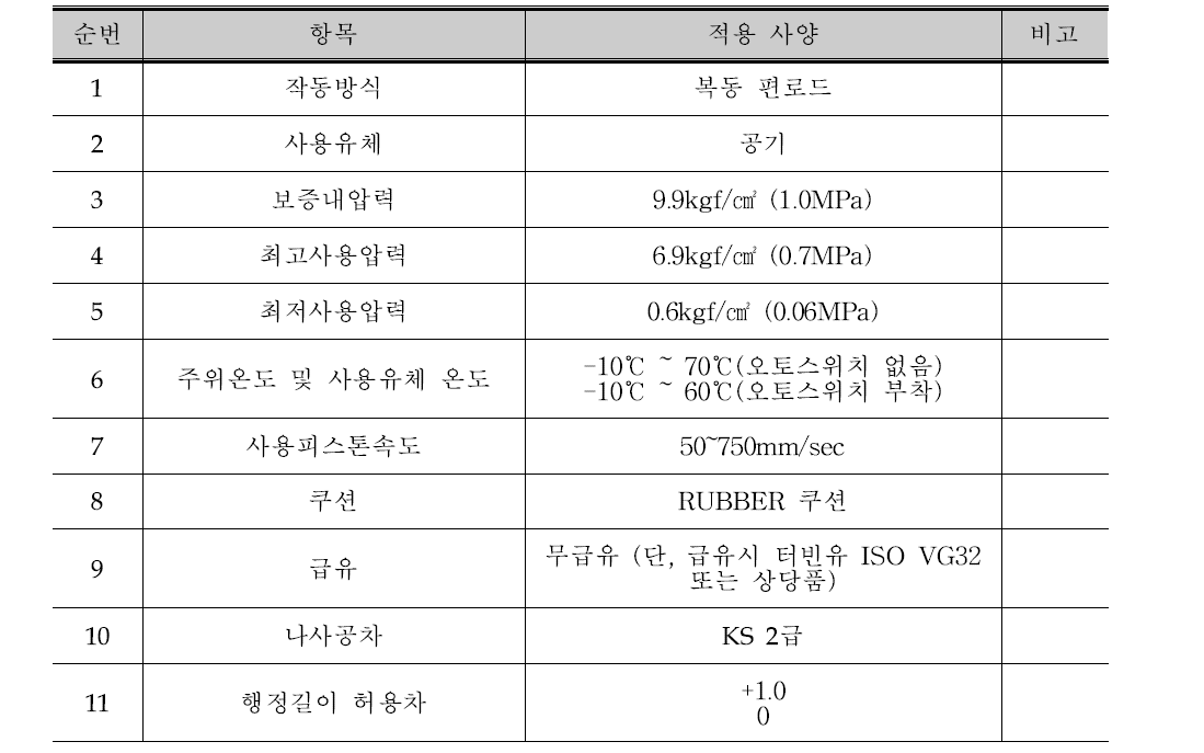 실린더 사양 ACP-CB10-S70