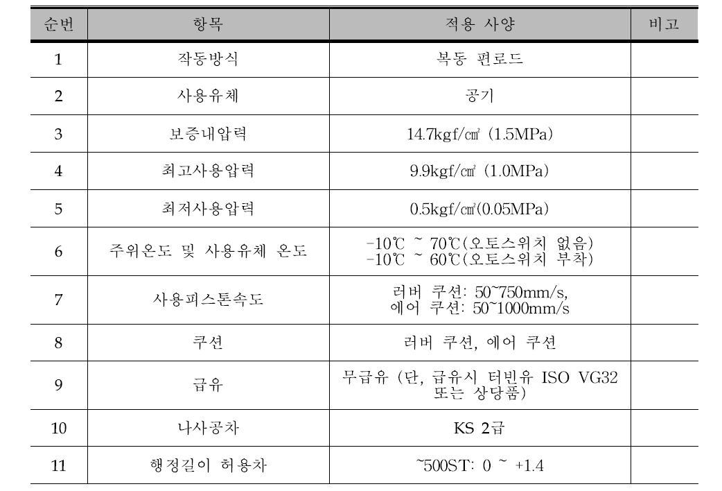 실린더 사양 ACS3-N-B20-S75