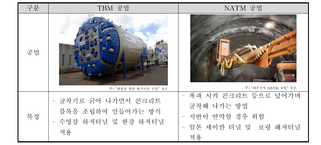 터널 공법