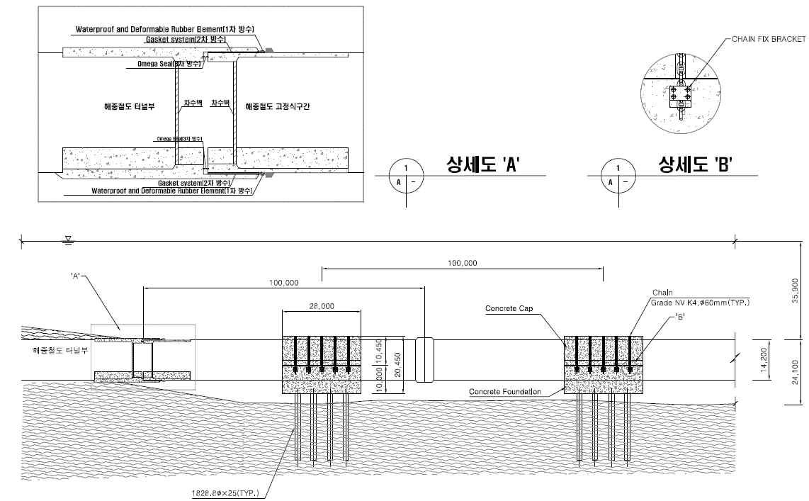 해중철도 고정식 구간 개념안