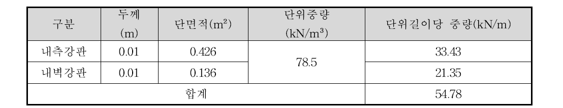 모듈 강재부 중량