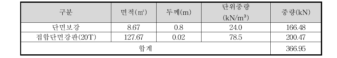 Tube 접합부 중량