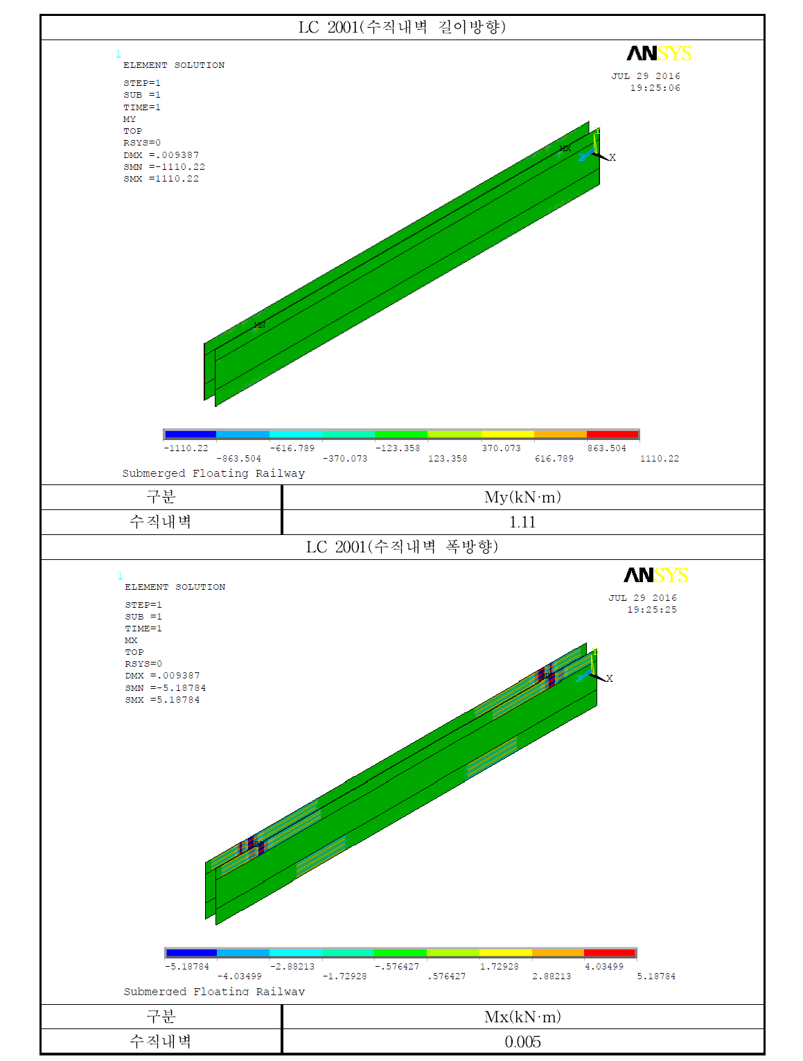 PS 적용시 수직내벽 부재력