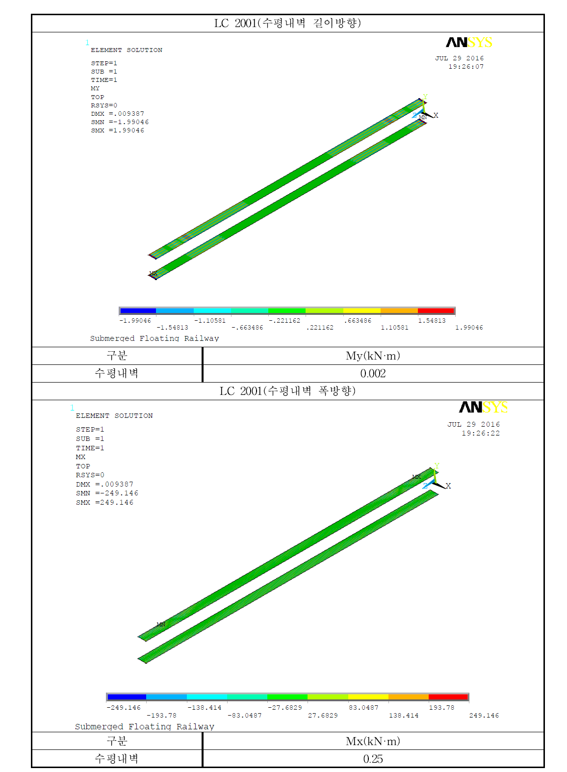 PS 적용시 수평내벽 부재력