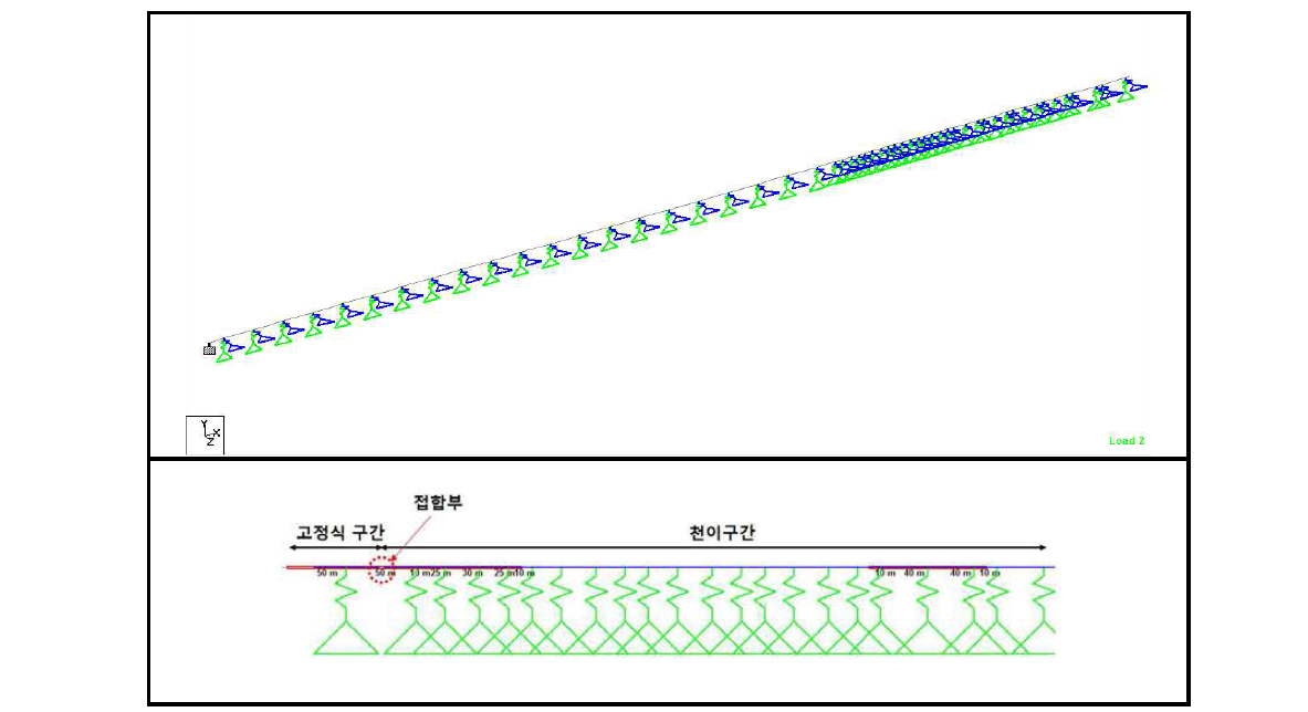 해중철도 천이구간 해석모델