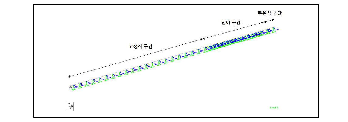 지점조건