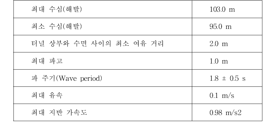 천도호수 환경조건 데이터