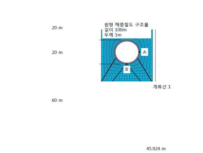 해중철도 지진응답 해석 모델.