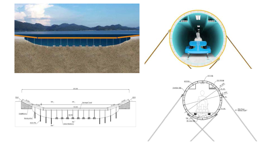 해중철도 실증모형 조감도 및 설계도