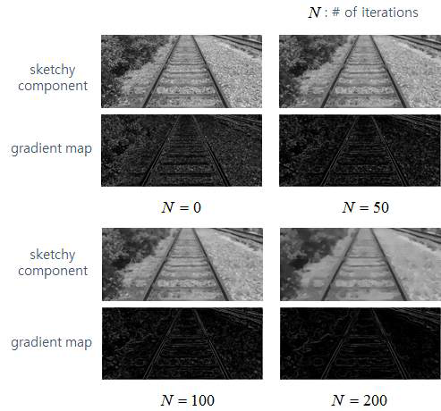 반복 횟수에 따른 sketchy 성분 근사 영상
