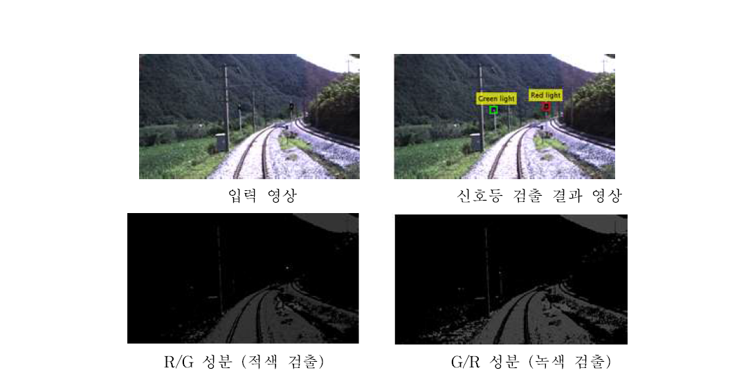색상 성분 추출을 통한 신호등 인식 결과 예