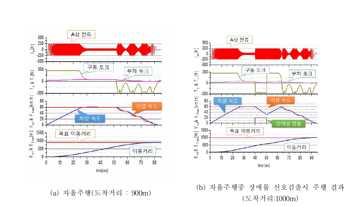 자율주행 제어 시뮬레이션 결과