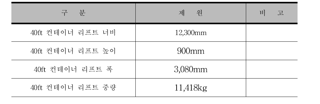 40ft 컨테이너 리프트 설계 제원