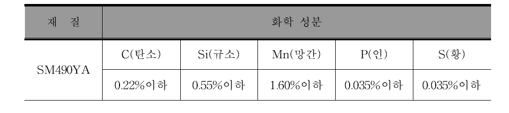 40ft 컨테이너 리프트 적용 재료의 화학 성분