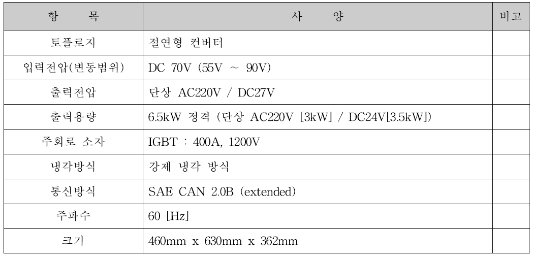 컨버터 사양