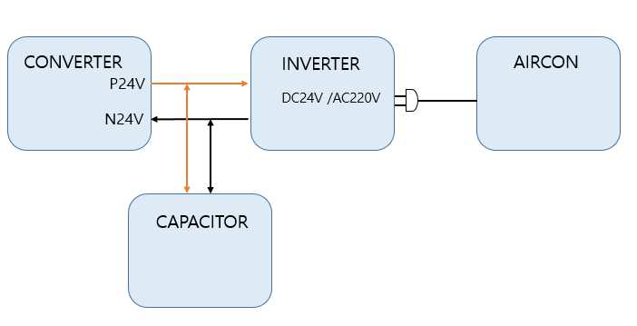 Block Diagram