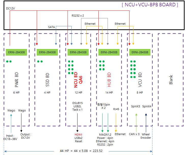 NCU & VCU Block Diagram